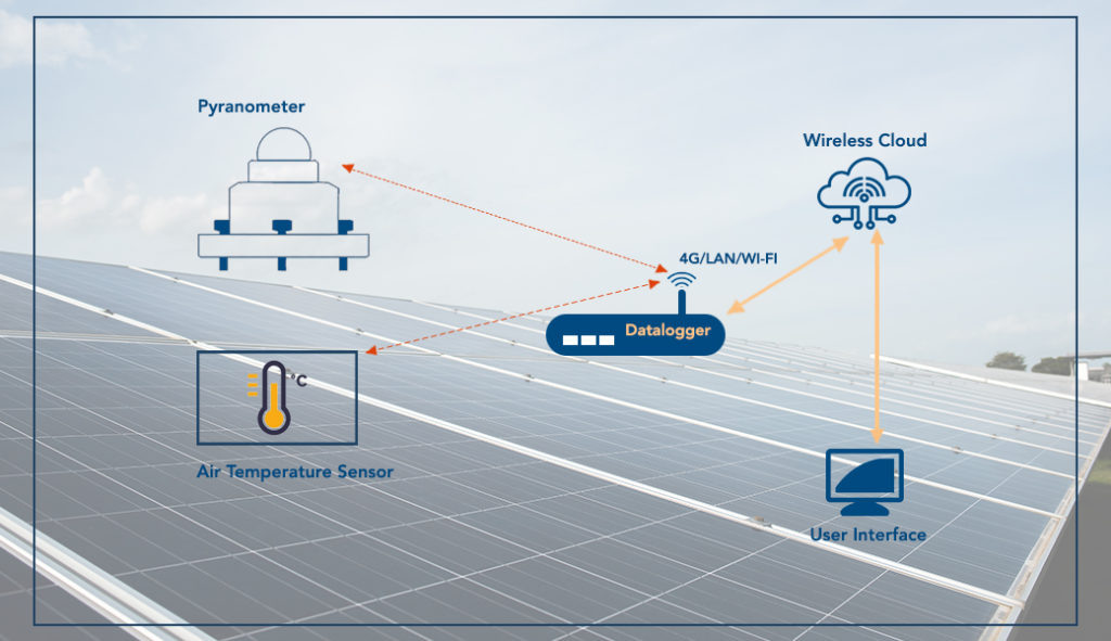 Leading Commercial & Industrial Solar Installation Company in India